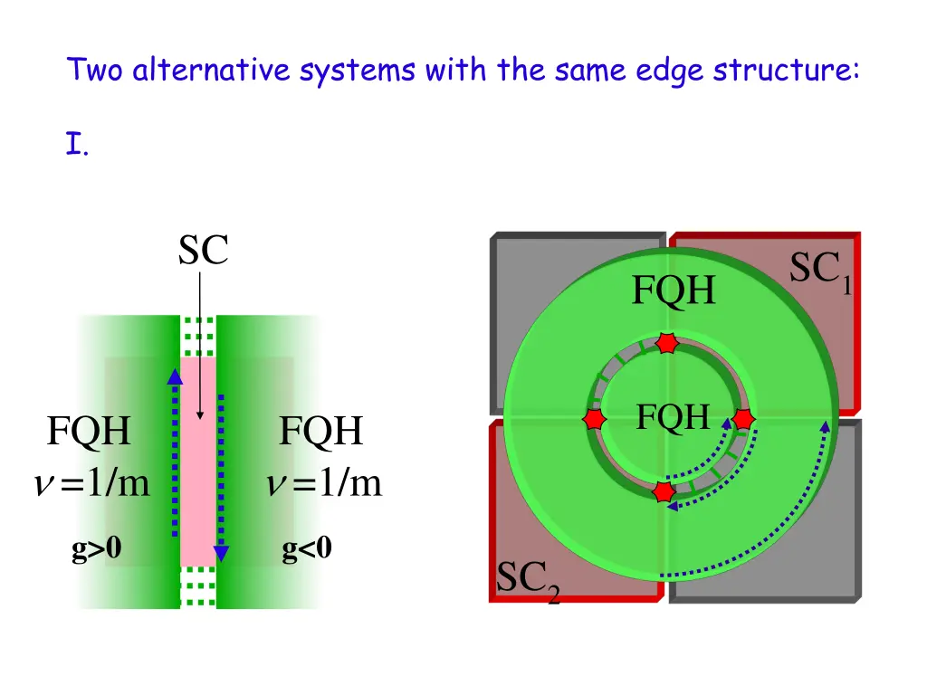 two alternative systems with the same edge