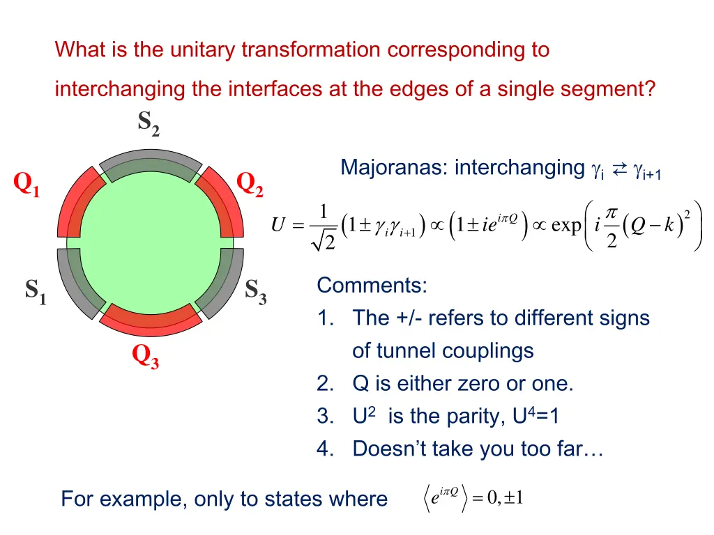 what is the unitary transformation corresponding