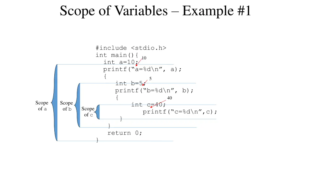 scope of variables example 1