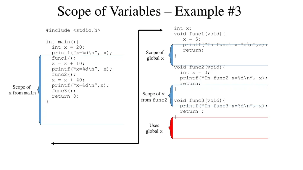 scope of variables example 3