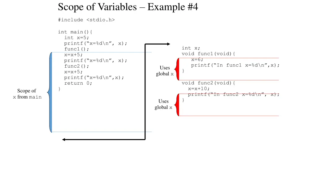 scope of variables example 4