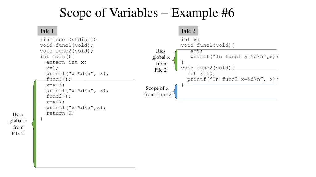 scope of variables example 6