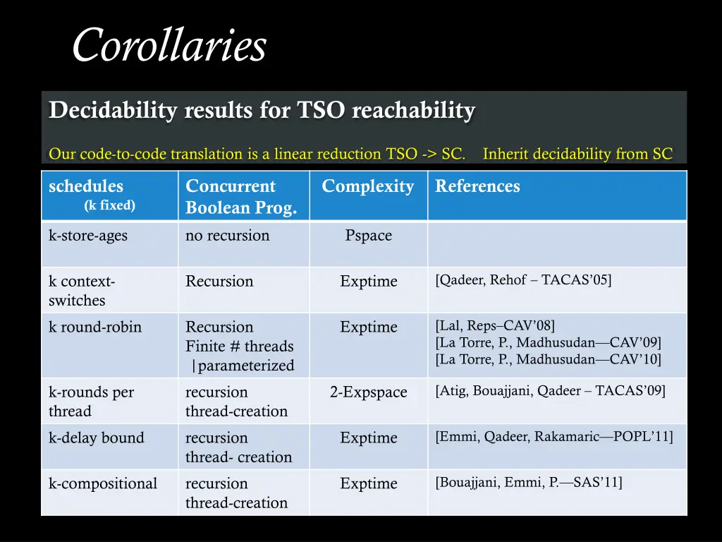 corollaries