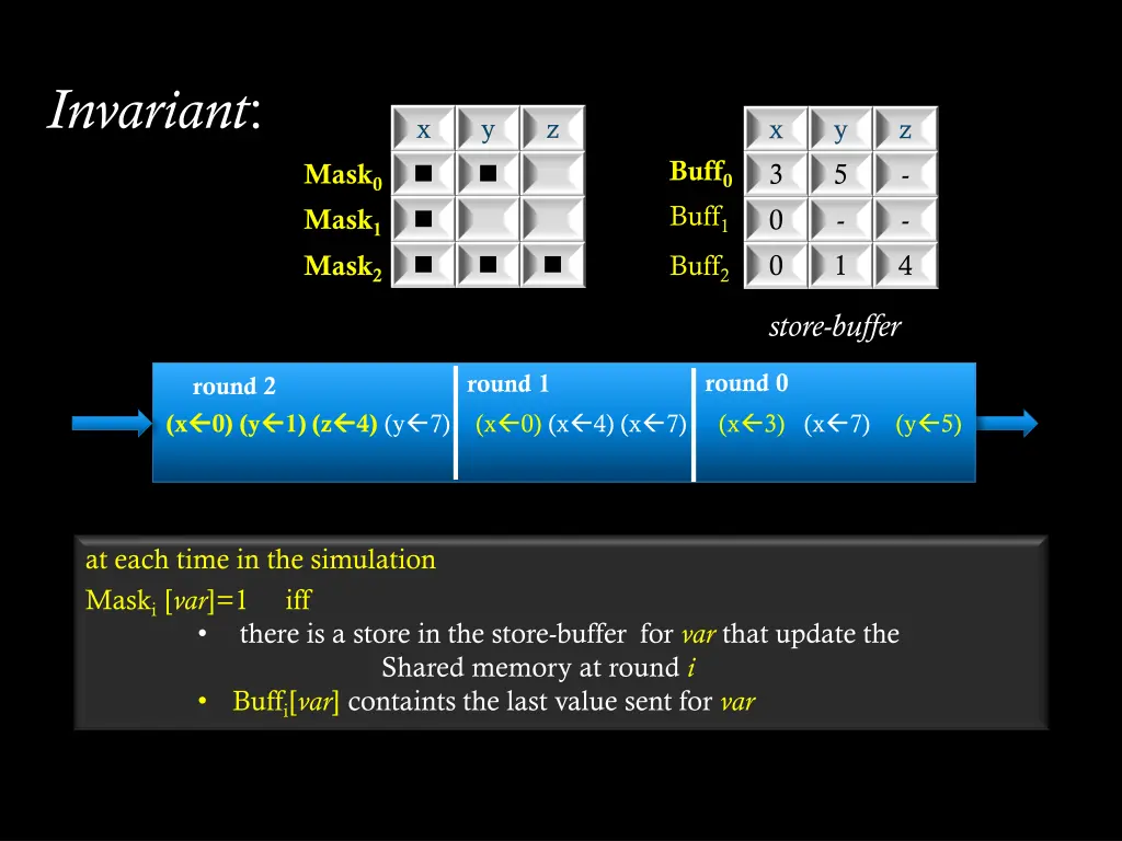 invariant