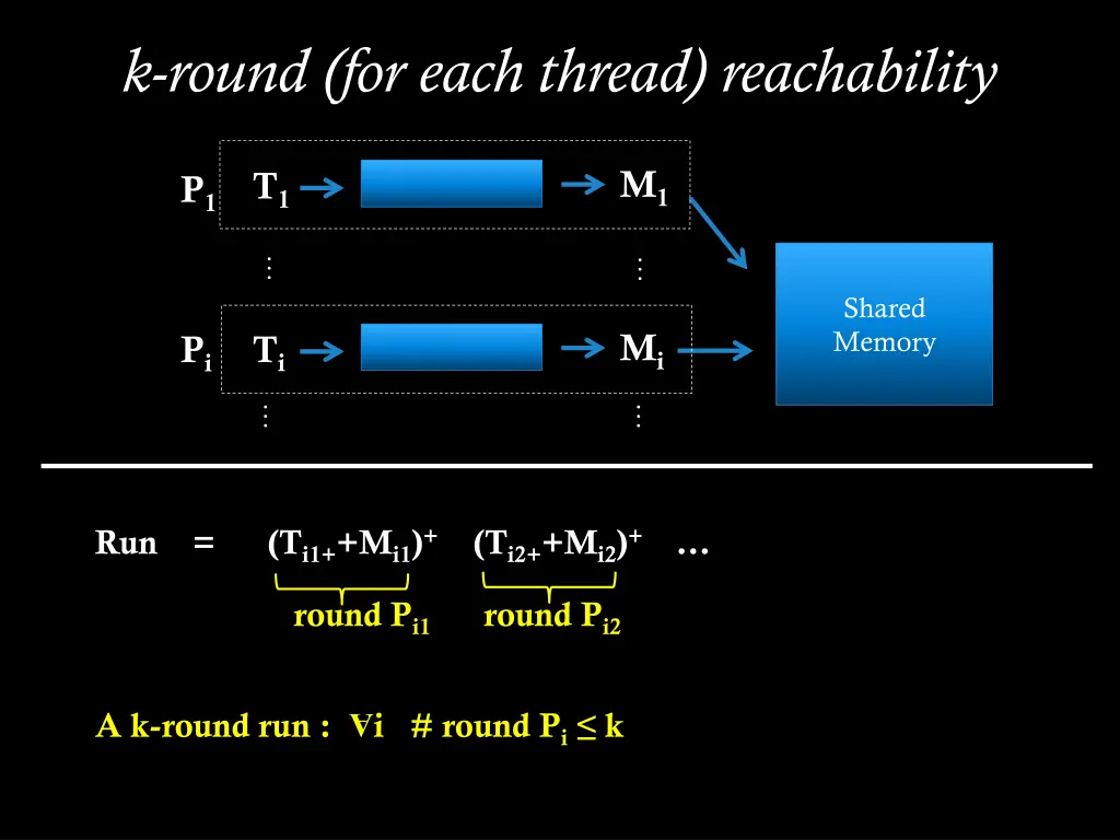 k round for each thread reachability