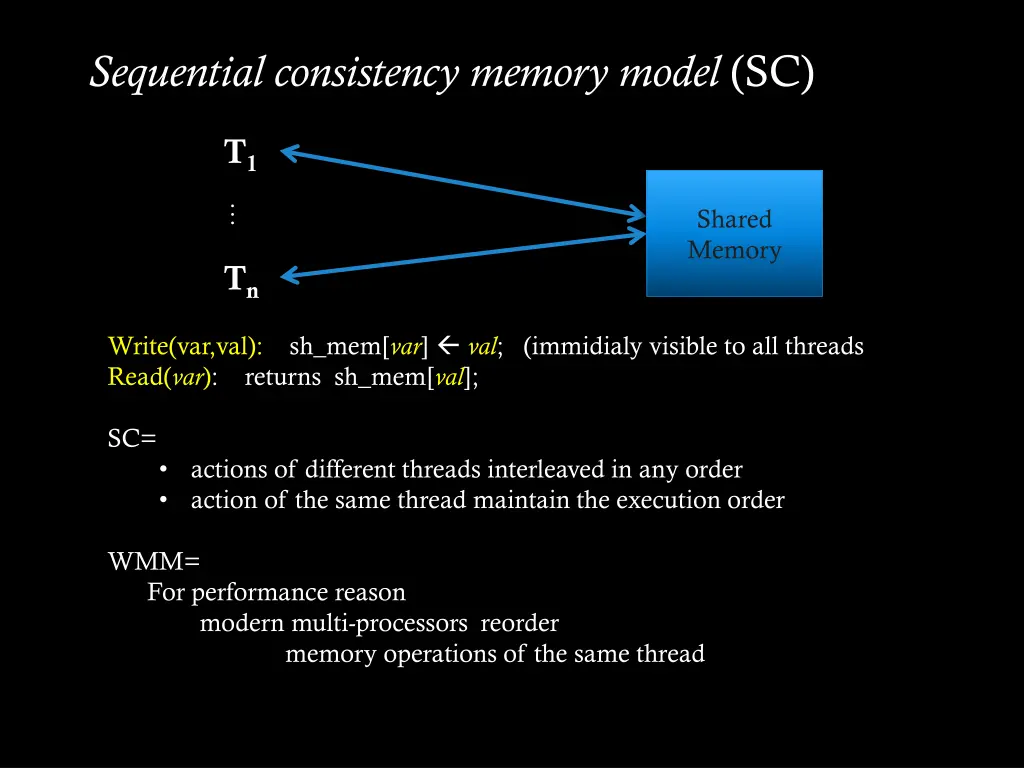 sequential consistency memory model sc