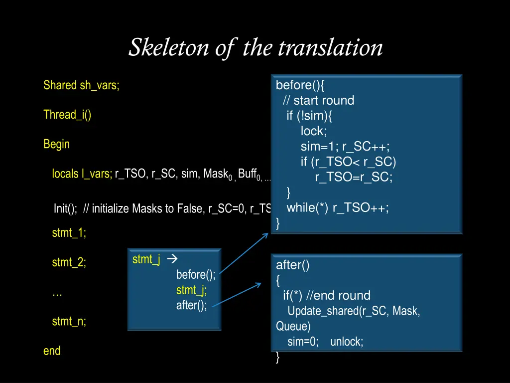 skeleton of the translation