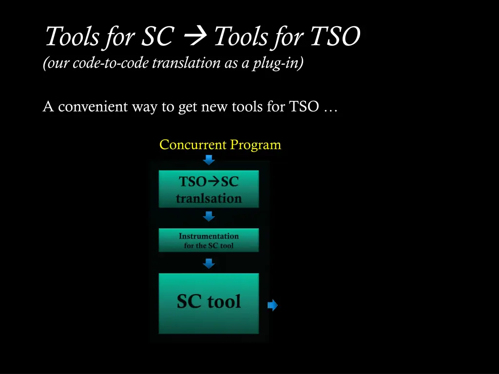 tools for sc tools for tso our code to code