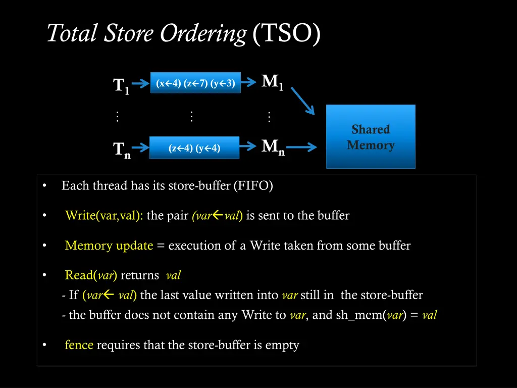 total store ordering tso