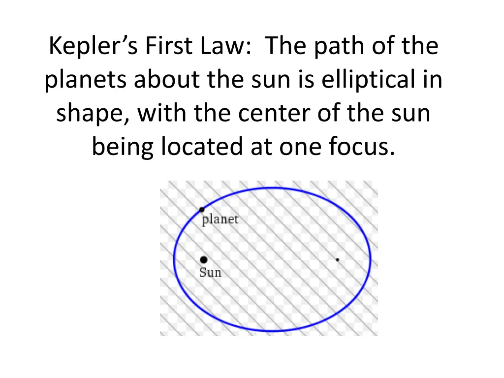 kepler s first law the path of the planets about