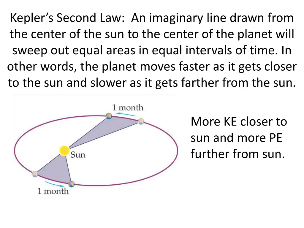 kepler s second law an imaginary line drawn from