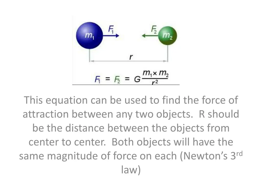 this equation can be used to find the force