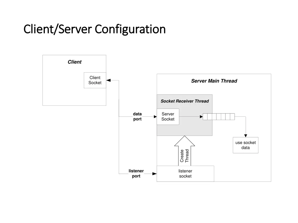 client server configuration client server