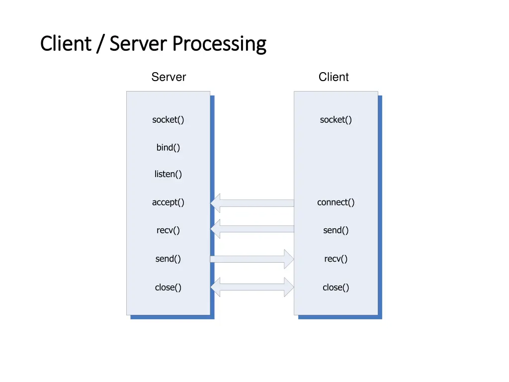 client server processing client server processing