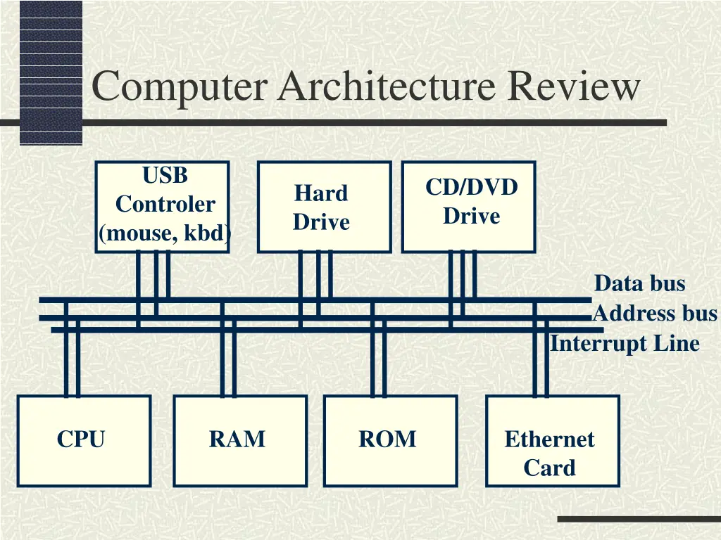 computer architecture review 1