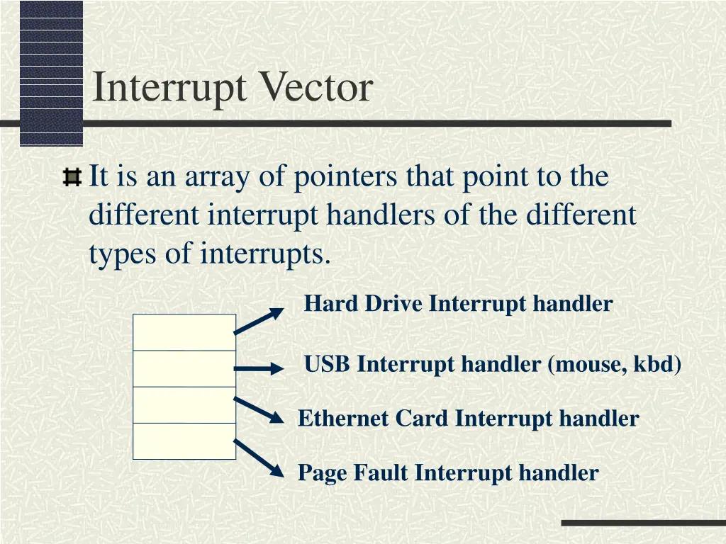 interrupt vector