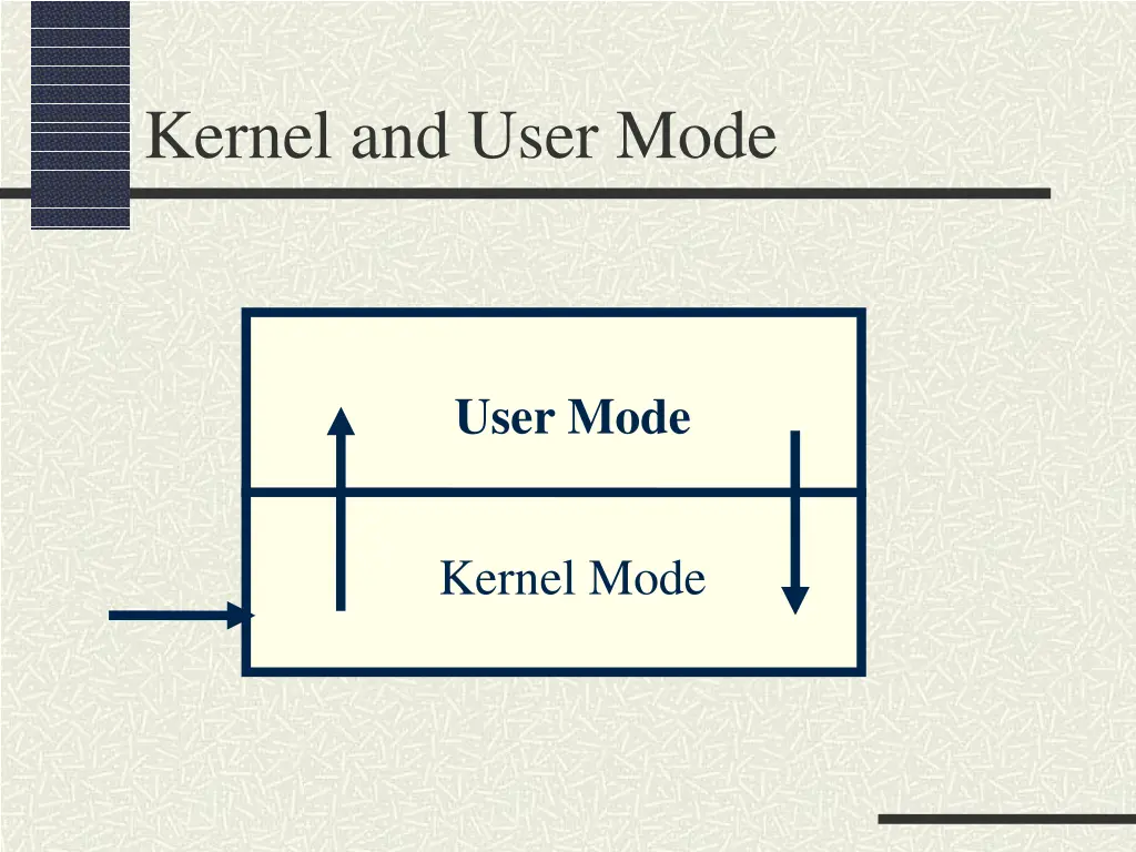 kernel and user mode 4