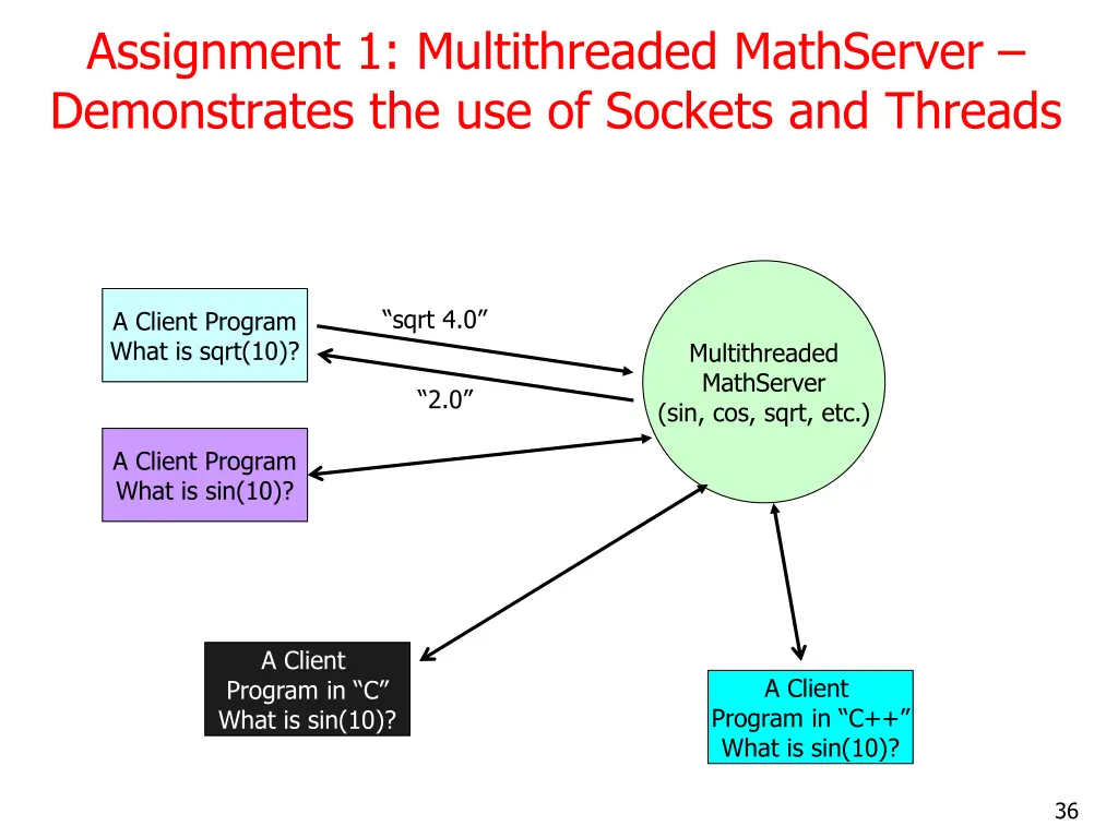 assignment 1 multithreaded mathserver