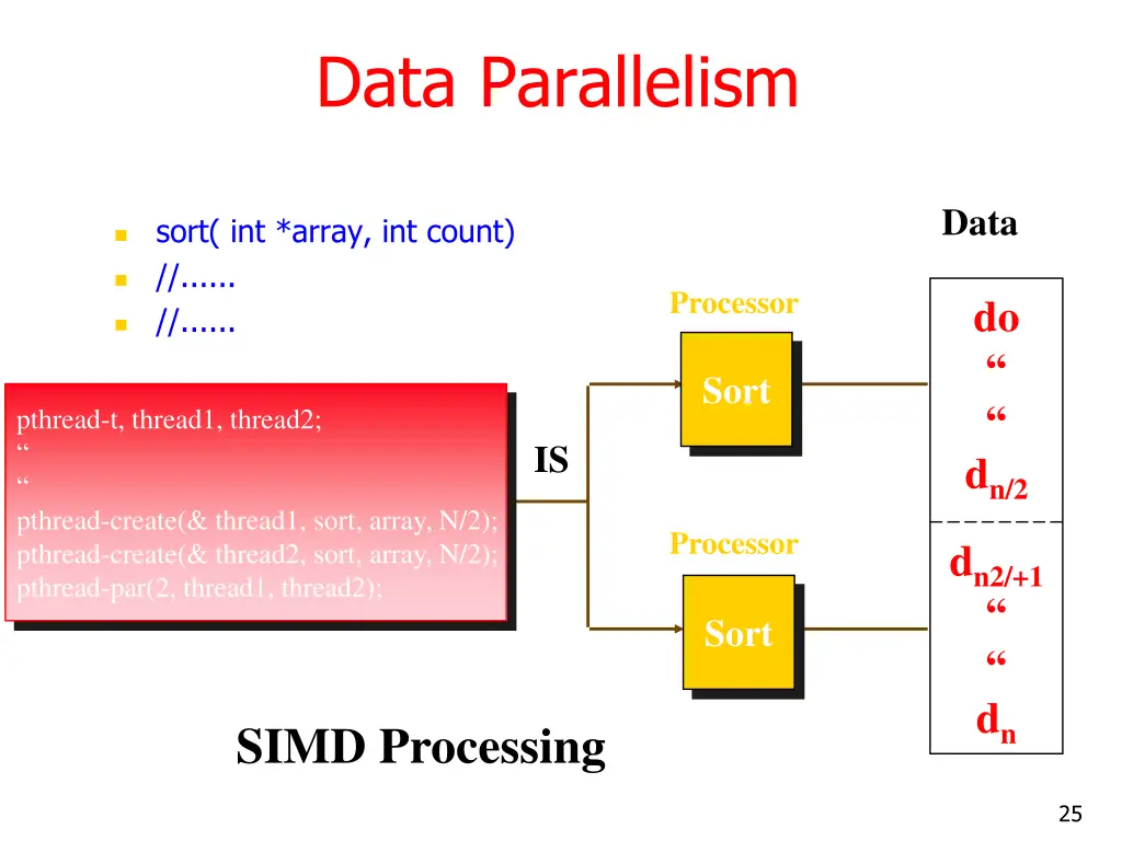 data parallelism