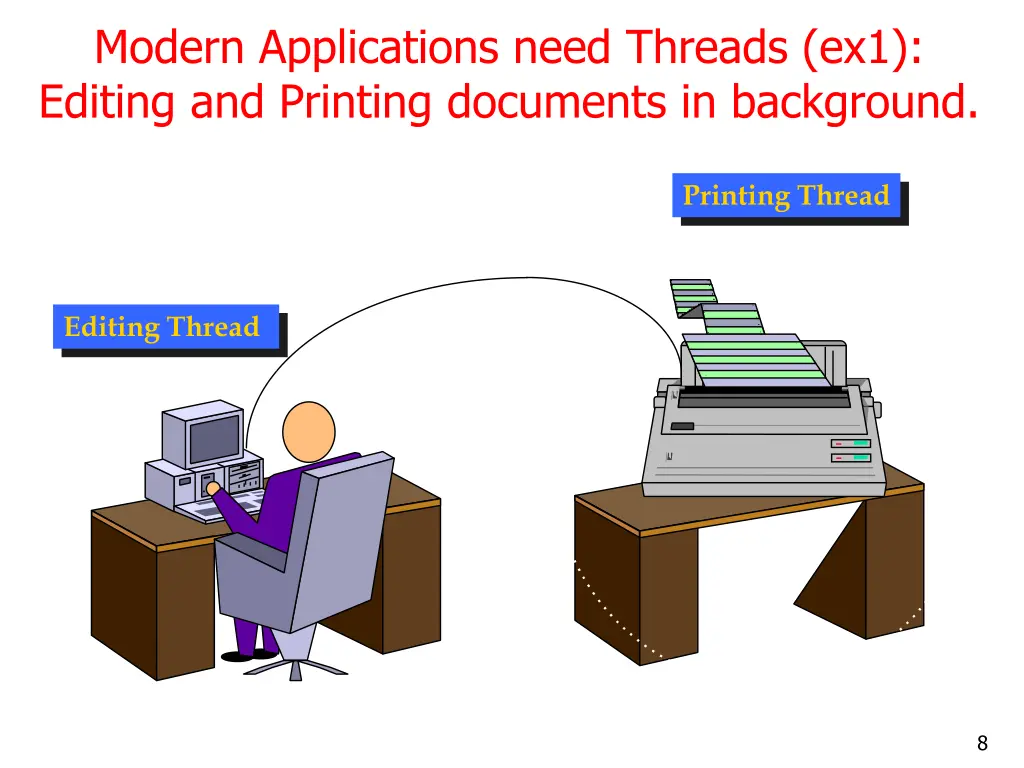 modern applications need threads ex1 editing