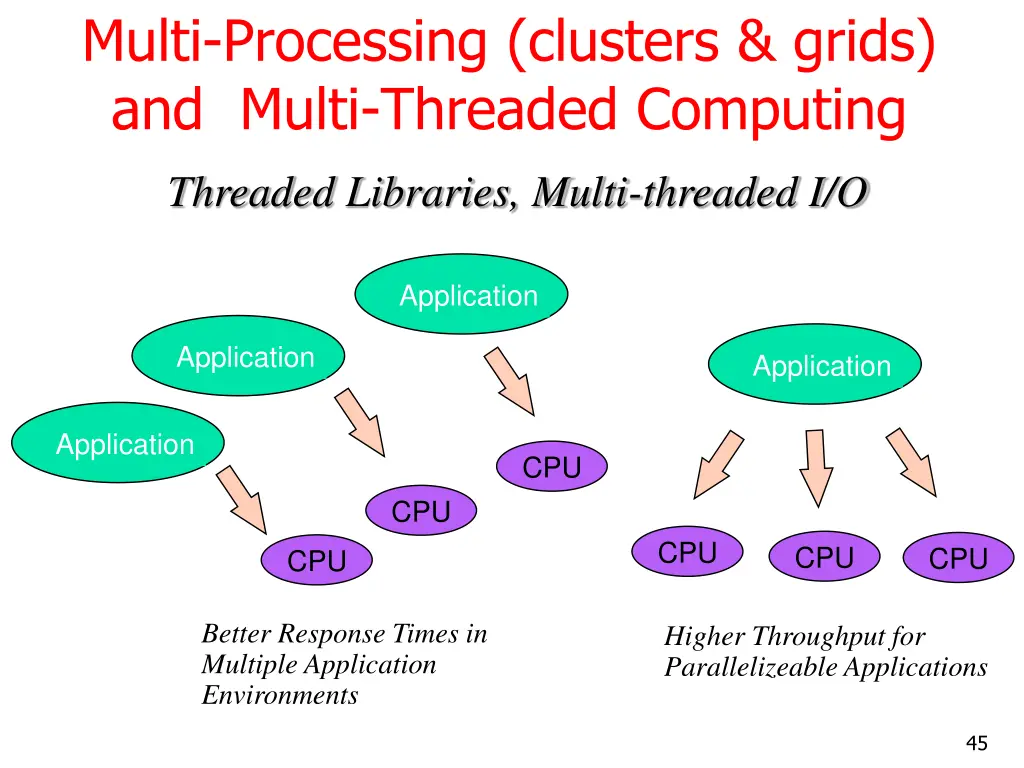 multi processing clusters grids and multi