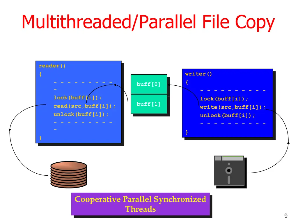 multithreaded parallel file copy