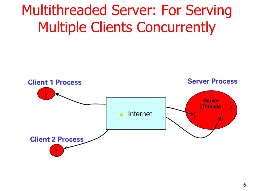 multithreaded server for serving multiple clients