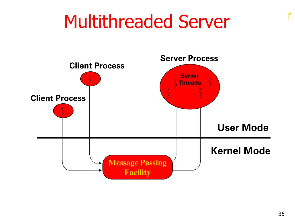 multithreaded server