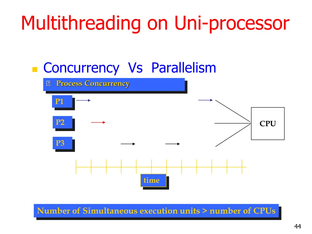 multithreading on uni processor