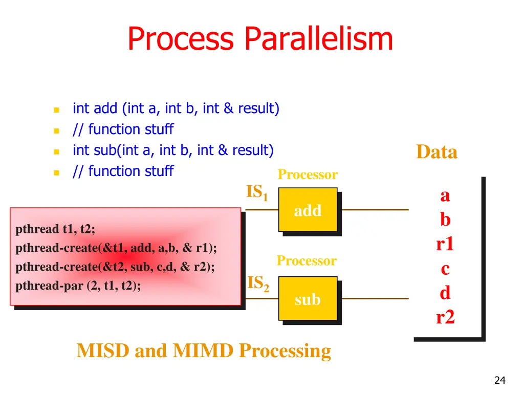 process parallelism