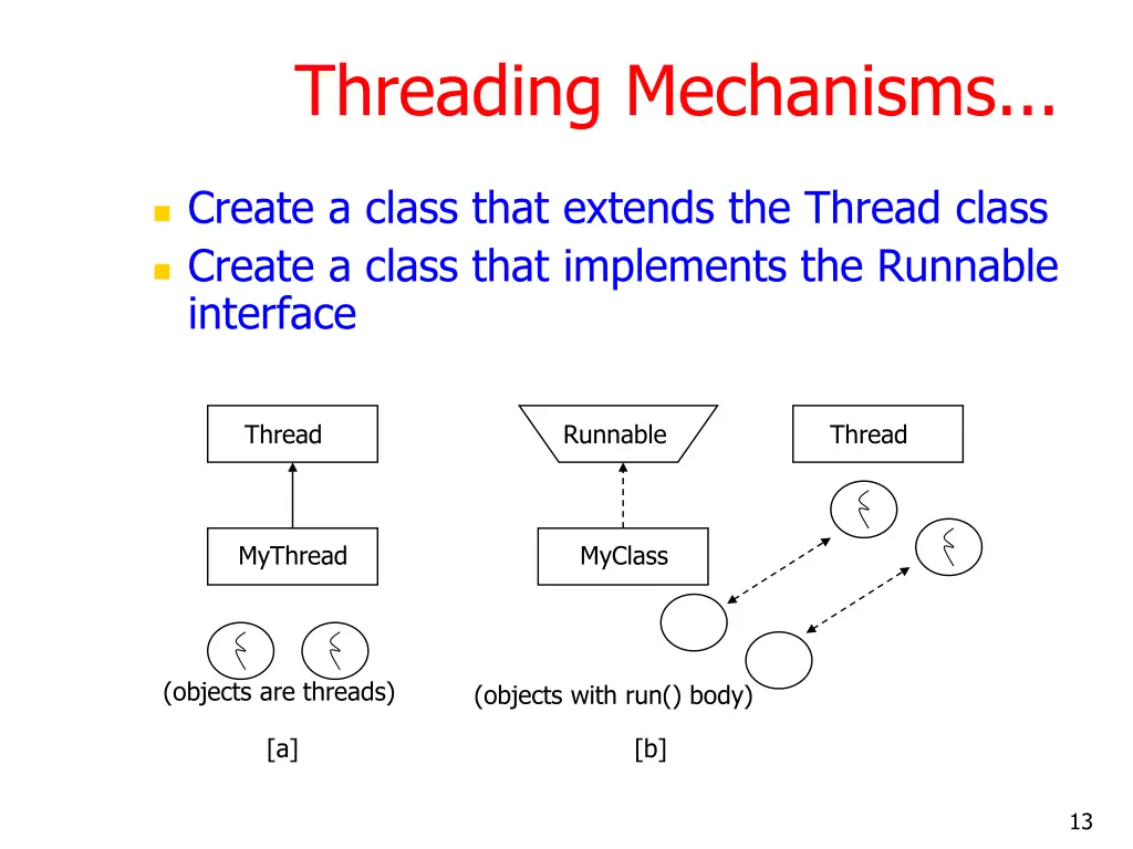 threading mechanisms