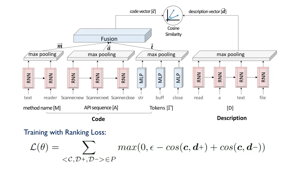 code vector