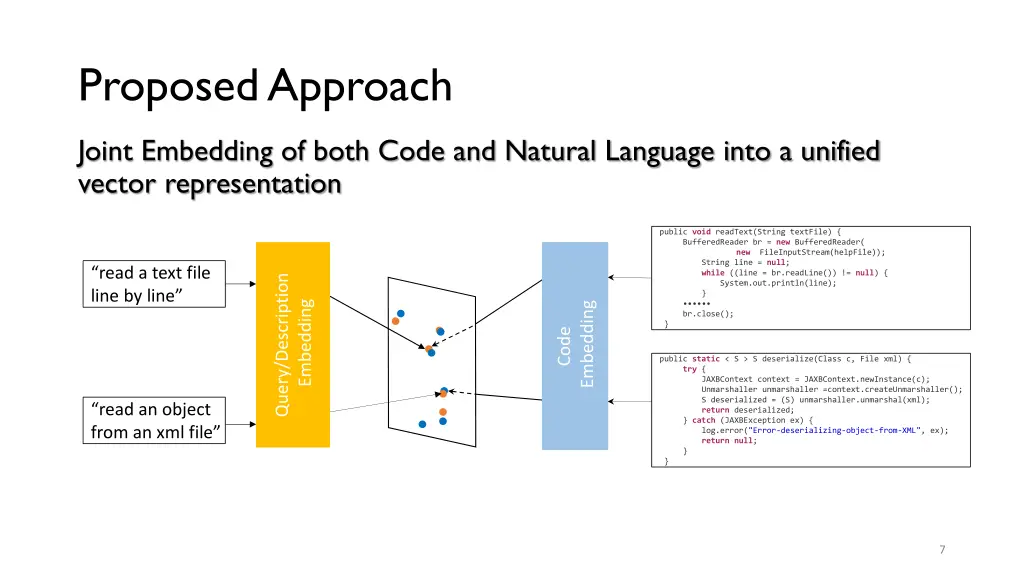 proposed approach