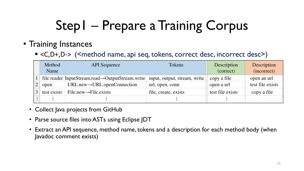 step1 prepare a training corpus