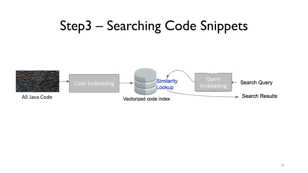 step3 searching code snippets