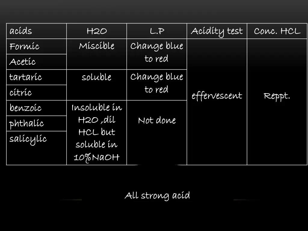 acids acids formic formic acetic acetic tartaric