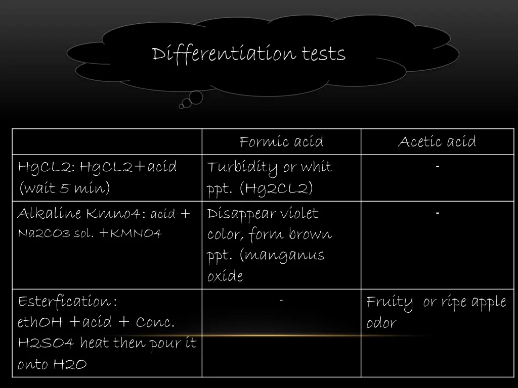 differentiation tests