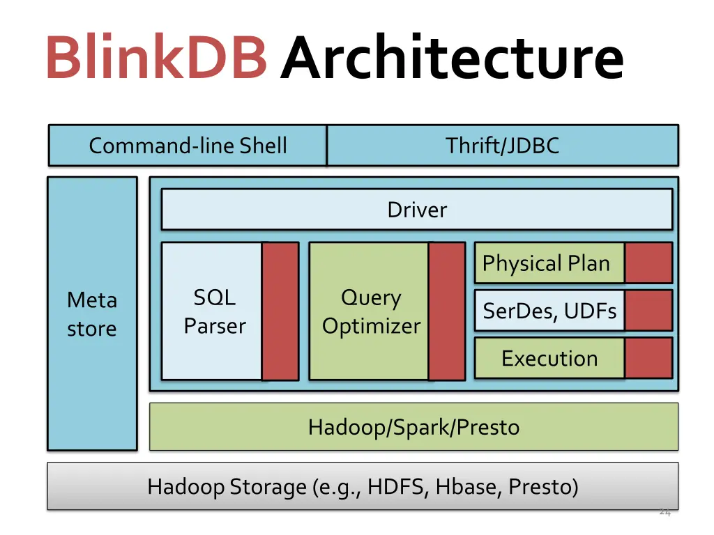 blinkdb architecture