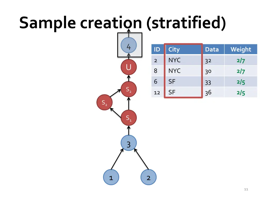 sample creation stratified 1