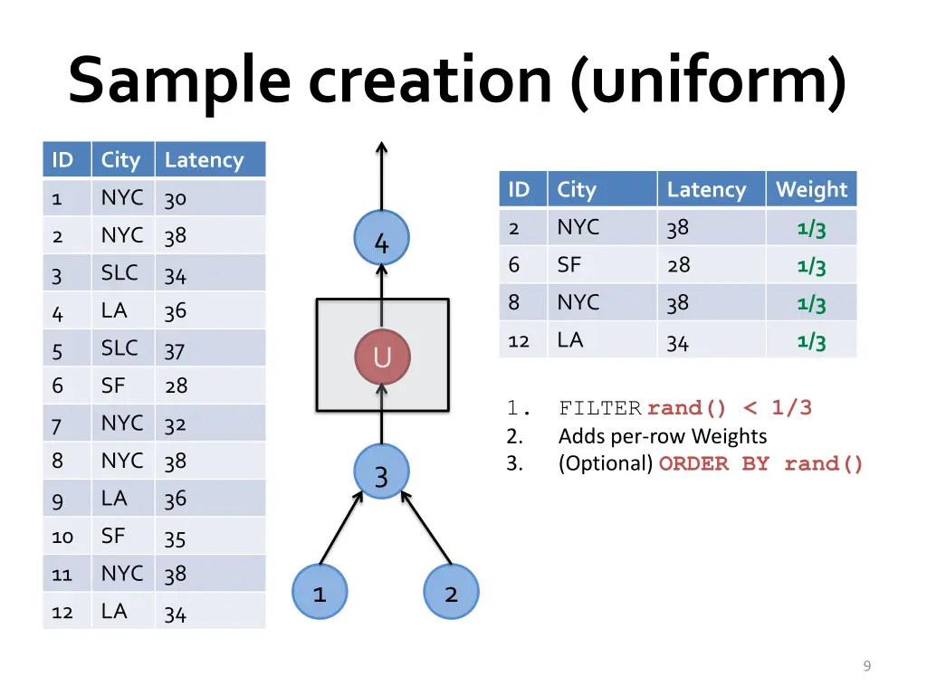 sample creation uniform