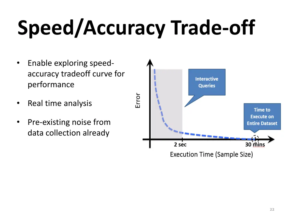 speed accuracy trade off