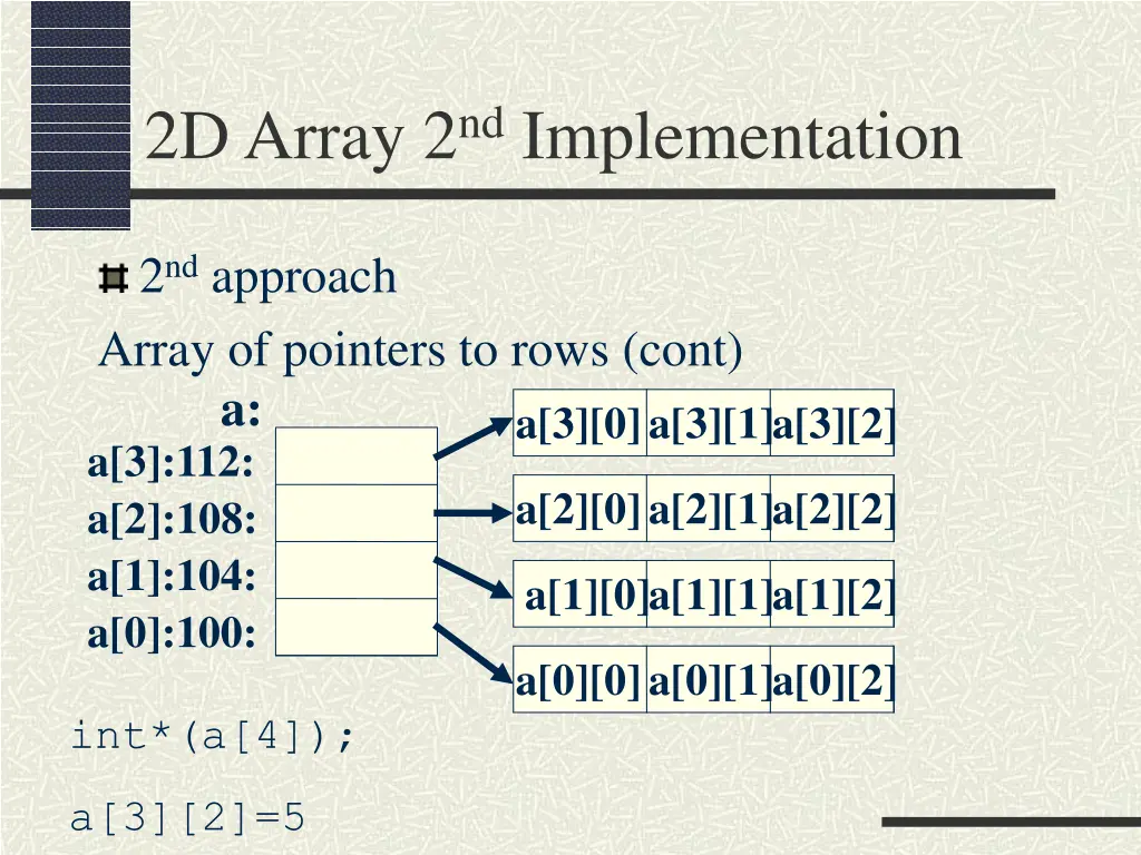 2d array 2 nd implementation 1