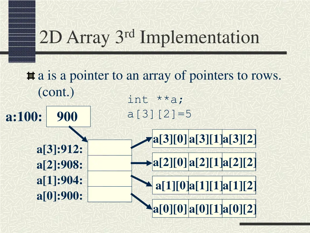 2d array 3 rd implementation 1