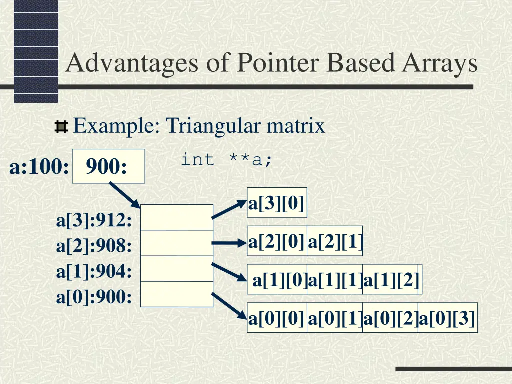 advantages of pointer based arrays 1