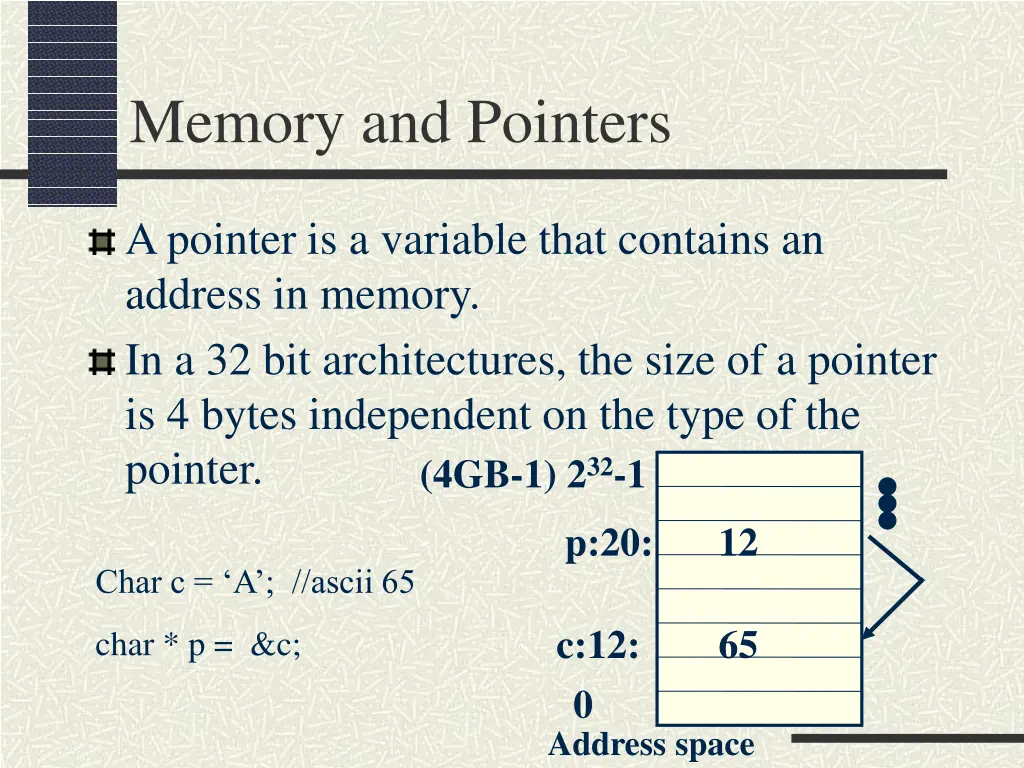 memory and pointers