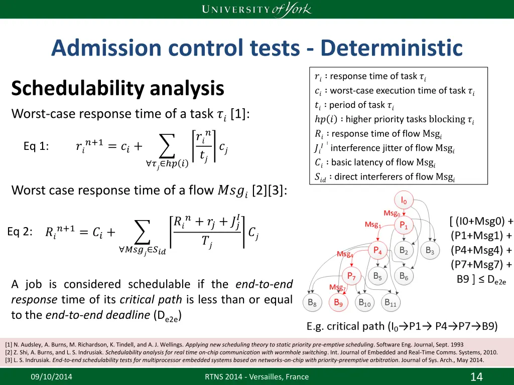 admission control tests deterministic 1