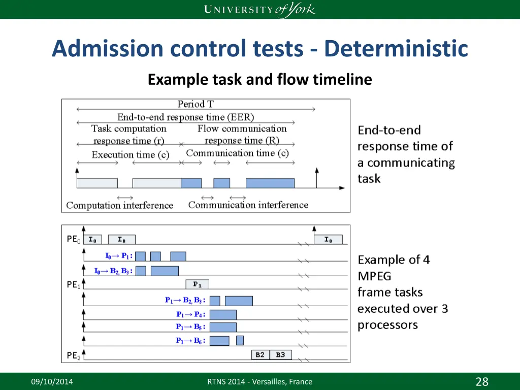 admission control tests deterministic 3