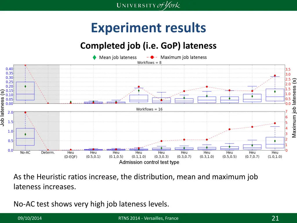 experiment results 1