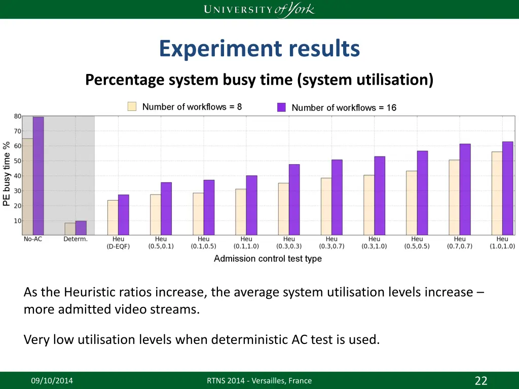 experiment results 2