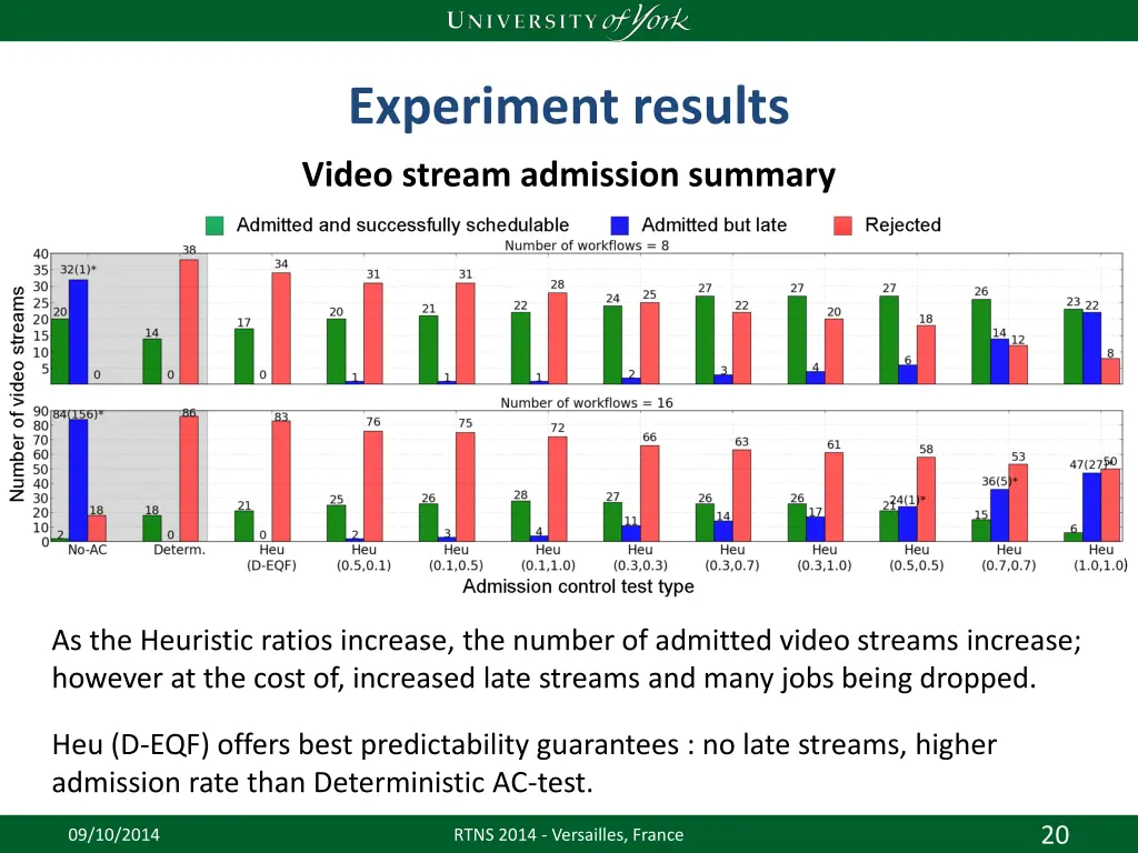 experiment results